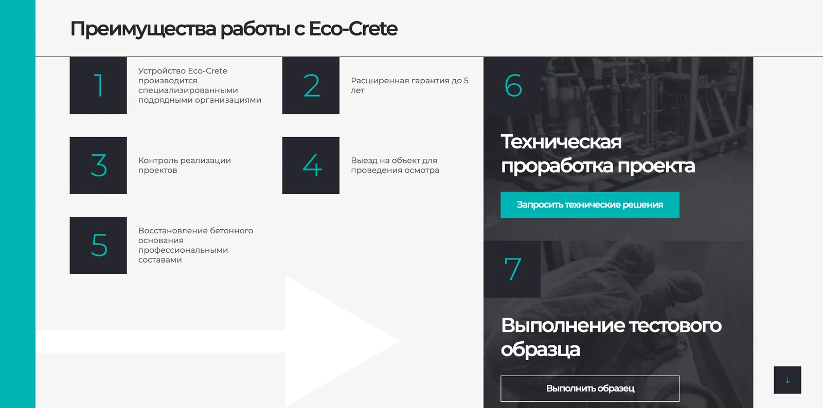 Блок «Преимущества работы с Eco-Crete»: пять пунктов с номерами и две карточки с кнопками «Запросить технические решения» и «Выполнить образец»