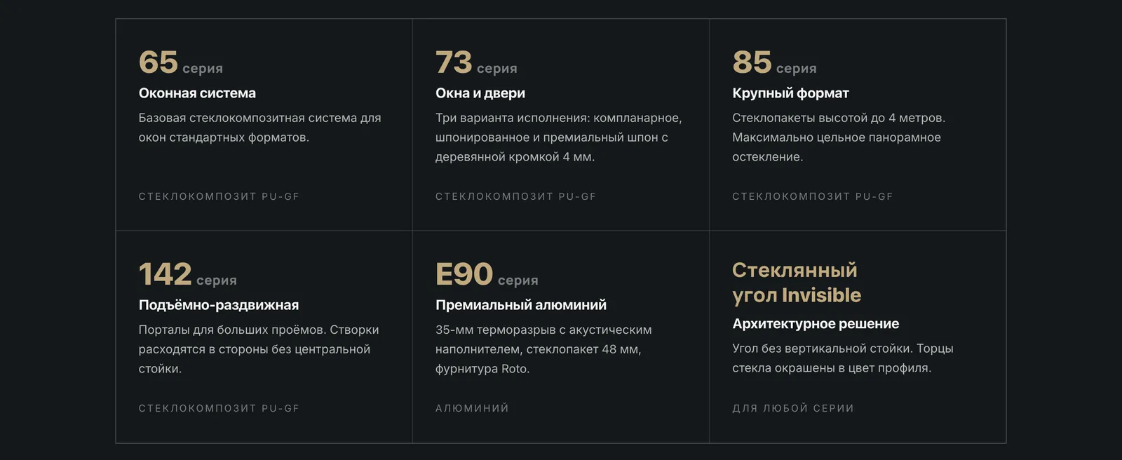 Блок «Системы»: шесть карточек — серии 65, 73, 85, 142, E90 и стеклянный угол Invisible