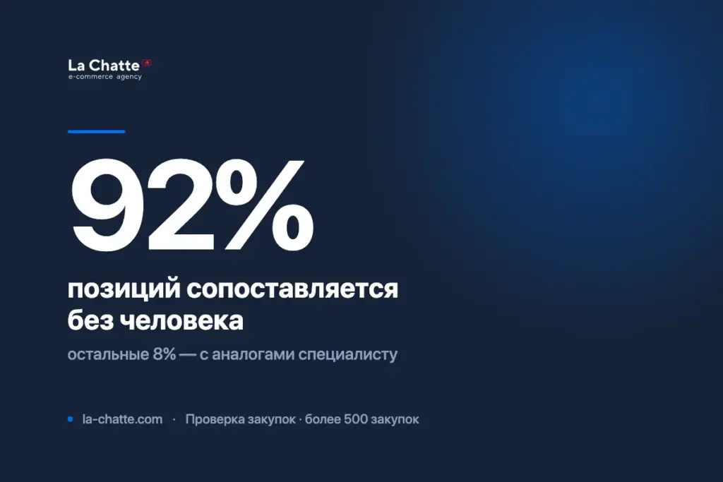 Проверка комплекта закупки: считает код, нейросеть только подстраховывает