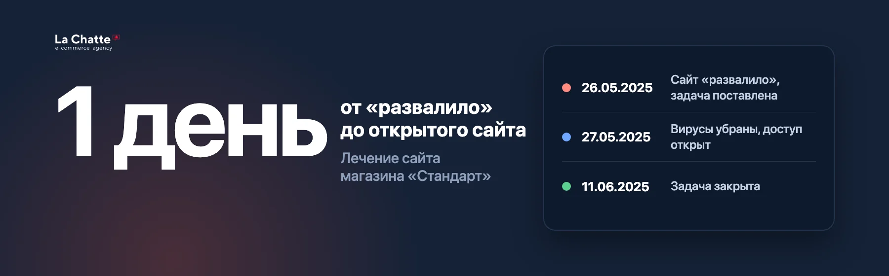 Один день от «развалило» до открытого сайта: лечение интернет-магазина спецодежды «Стандарт»