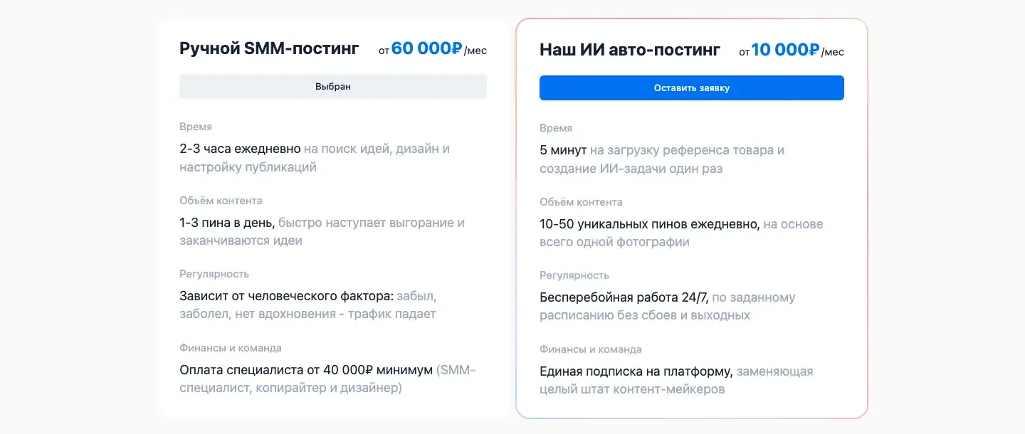 Сравнение ручного SMM-постинга и ИИ-автопостинга на лендинге: две карточки по четырём строкам